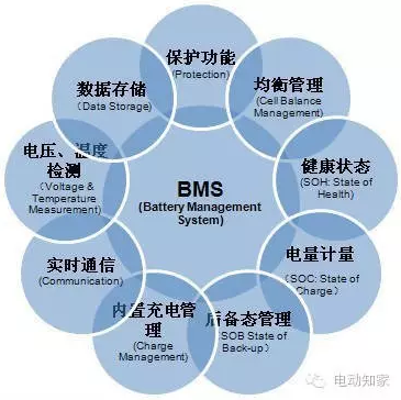 預充電繼電器 概念、作用與最新商務資訊