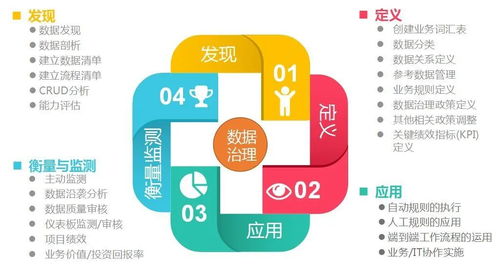 大數據時代下的數據湖、數據治理與數據中臺 概念、關系與商務信息咨詢視角