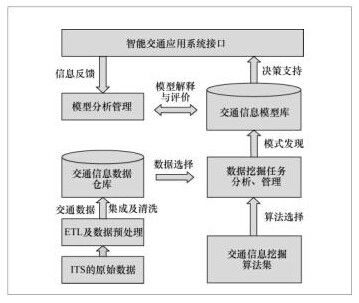 高速數(shù)據(jù)處理 定義、最新進(jìn)展與商務(wù)咨詢價(jià)值