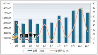 2018年11月我國(guó)自動(dòng)數(shù)據(jù)處理設(shè)備零件進(jìn)口量穩(wěn)定增長(zhǎng) 數(shù)據(jù)處理需求持續(xù)推動(dòng)