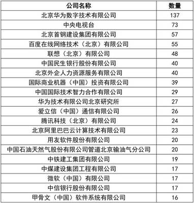 首都門檻有多高？解讀北京積分落戶政策與MBA加分真相
