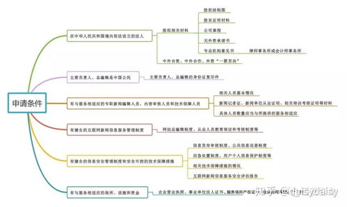 發條微博，也需互聯網新聞信息服務許可？